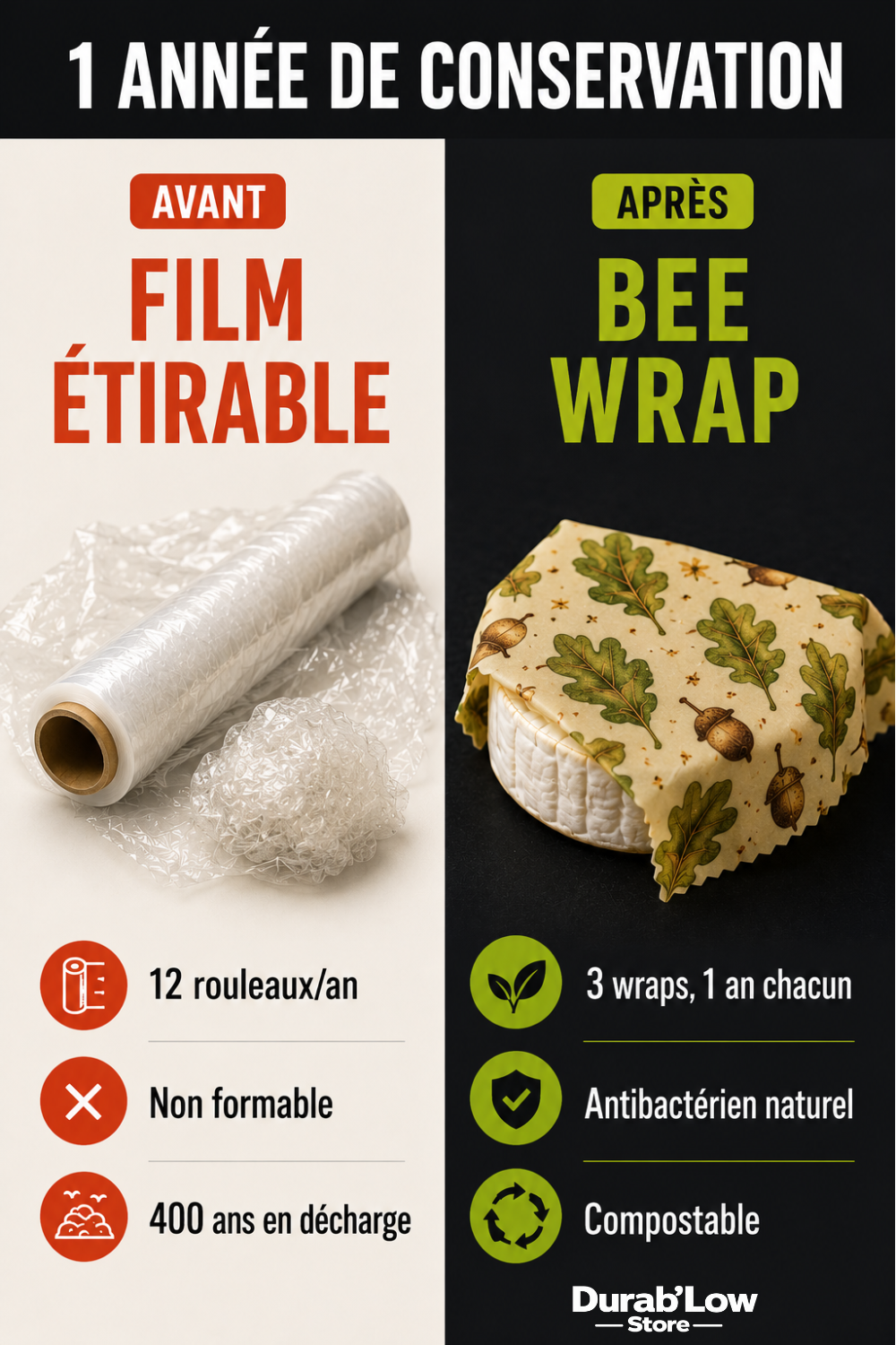 A gauche, un rouleau de film étirable en plastique jetable. A droite, un beewrap mis en forme pour protéger un camenbert.