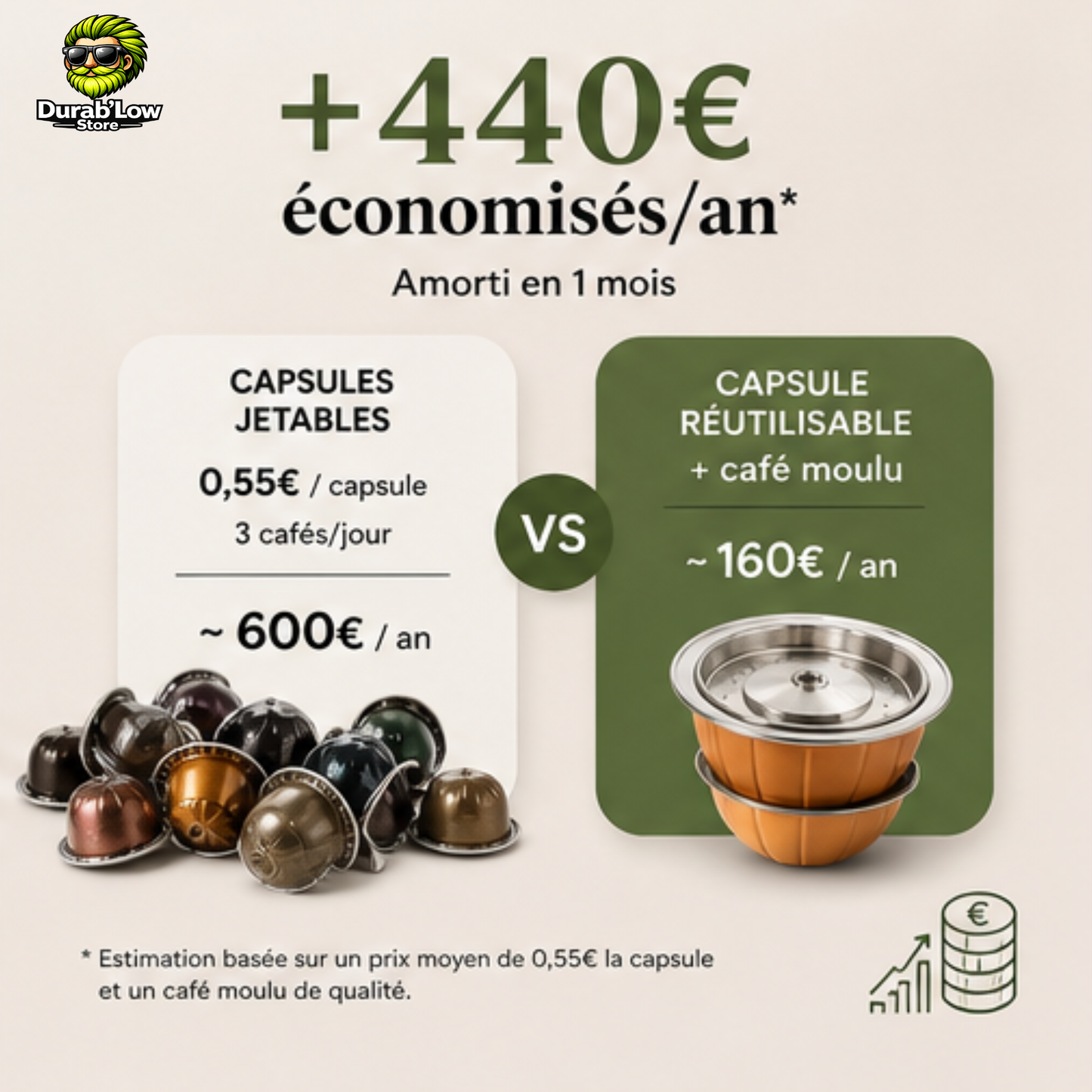 Comparaison financière d'un tas de capsules jetables VS une capsule réutilisable.