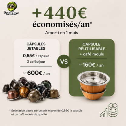 Comparaison financière d'un tas de capsules jetables VS une capsule réutilisable.