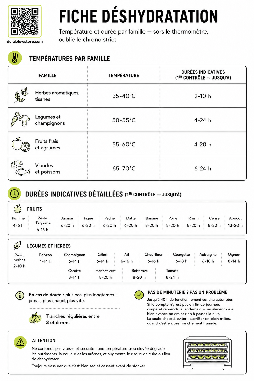 Tableau récapitulatif des temps et température de séchage  par aliments.
