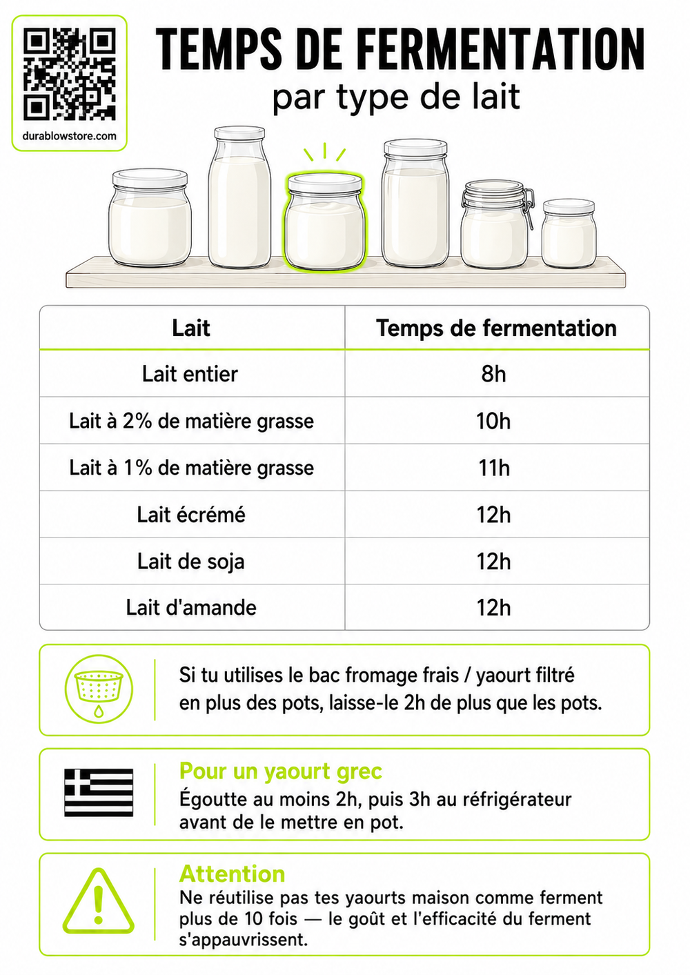 Tableau récapitulatif des temps de chauffe par aliments.