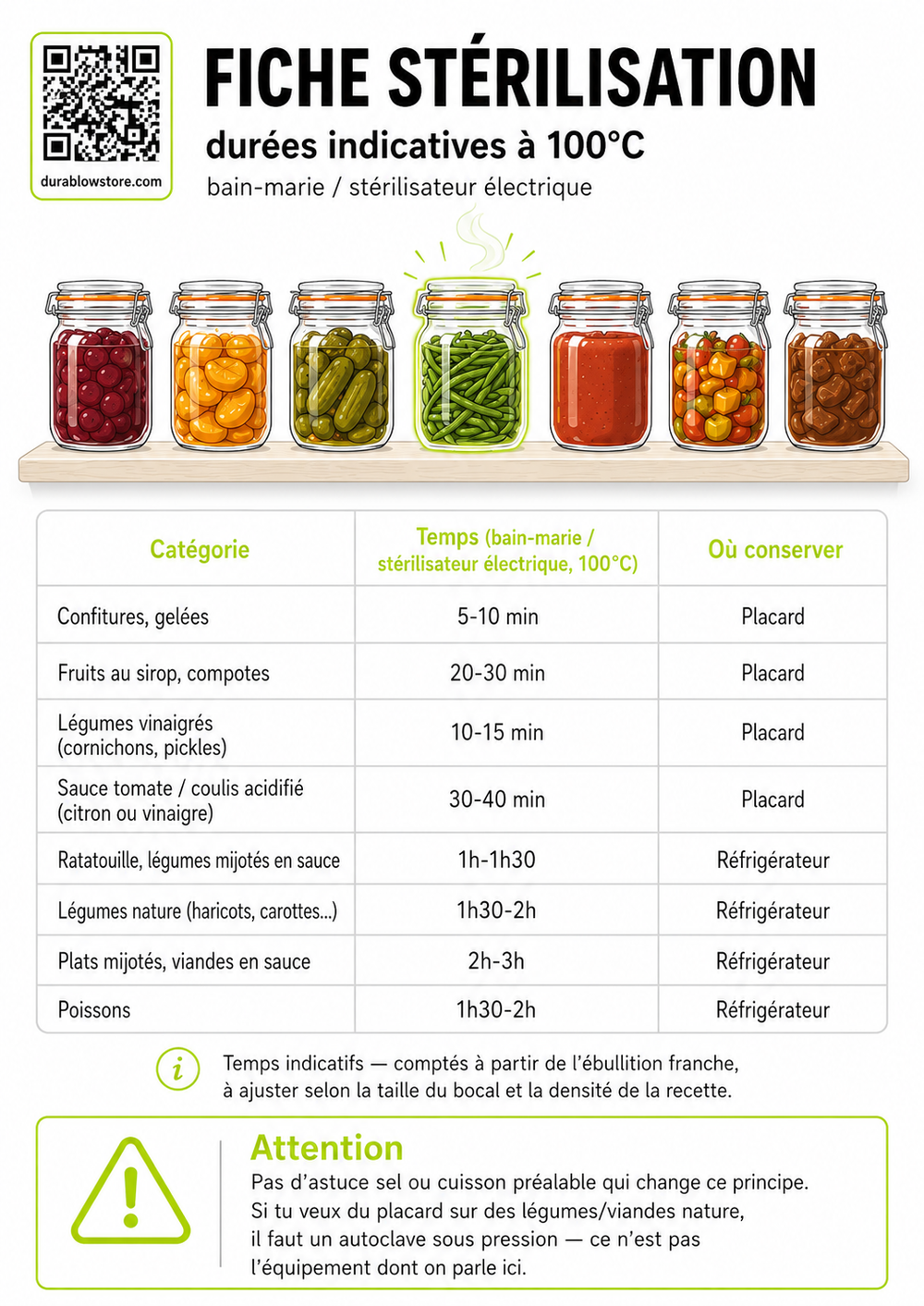 Tableau récapitulatif des temps de stérilisation par aliments.